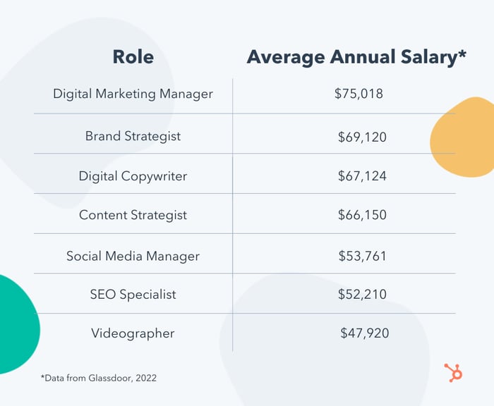 how much content creator earn in india